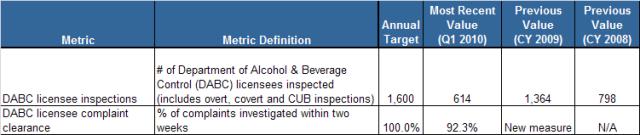 Performance - DPS - Liq. Law Enf..